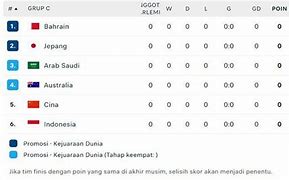 Jadwal Putaran Ketiga Kualifikasi Piala Dunia Zona Asia Grup C